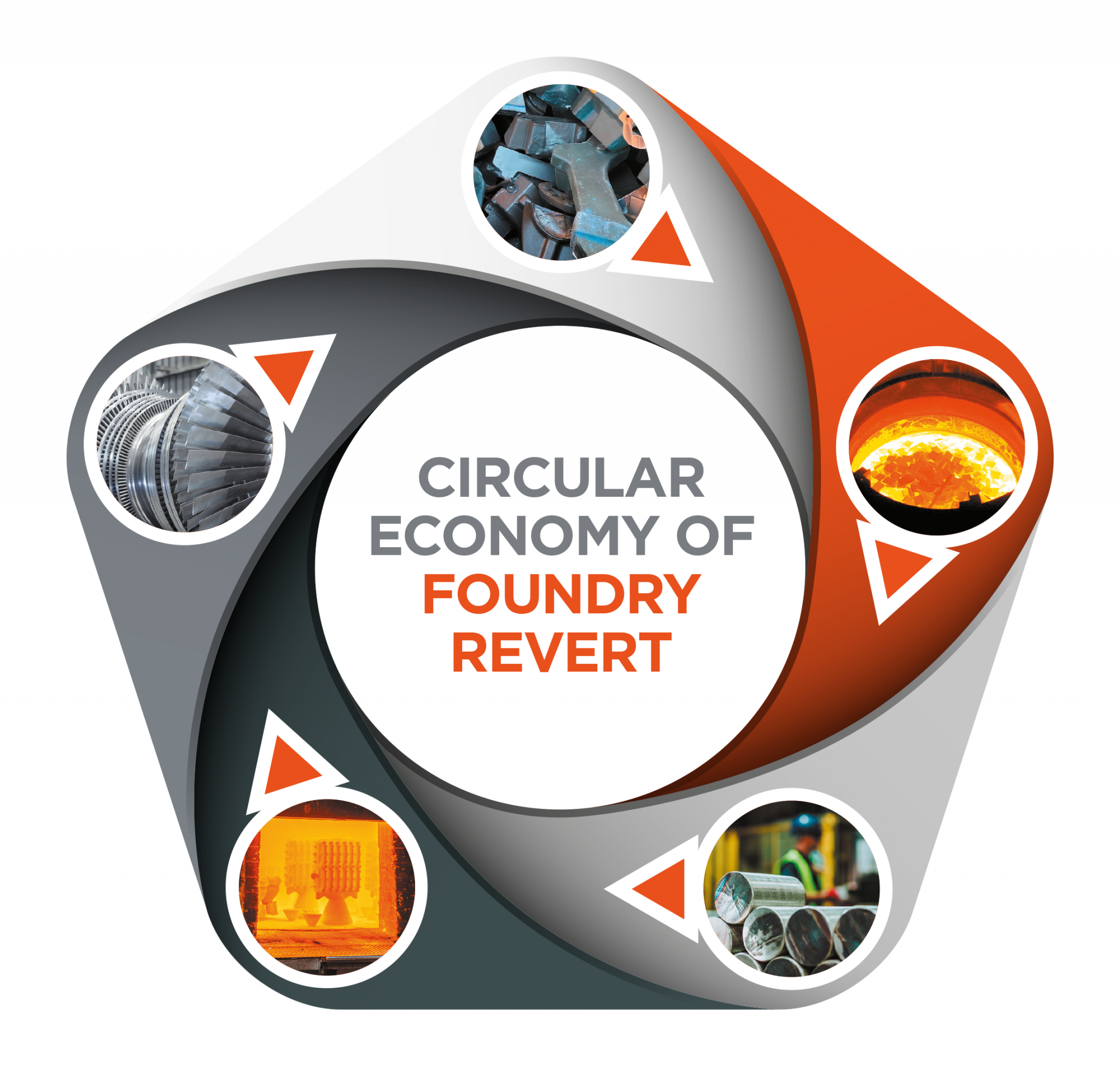 Ross & Catherall Doncasters